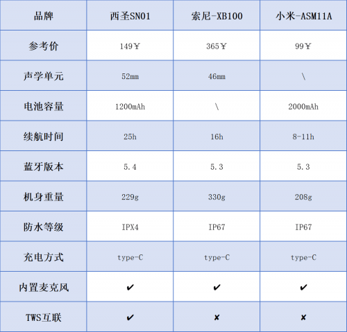 小米、索尼蓝牙音箱深度测评比拼索尼蓝牙音箱哪款音质好？西圣、(图5)