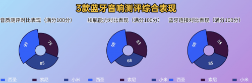 小米、索尼蓝牙音箱深度测评比拼索尼蓝牙音箱哪款音质好？西圣、(图8)