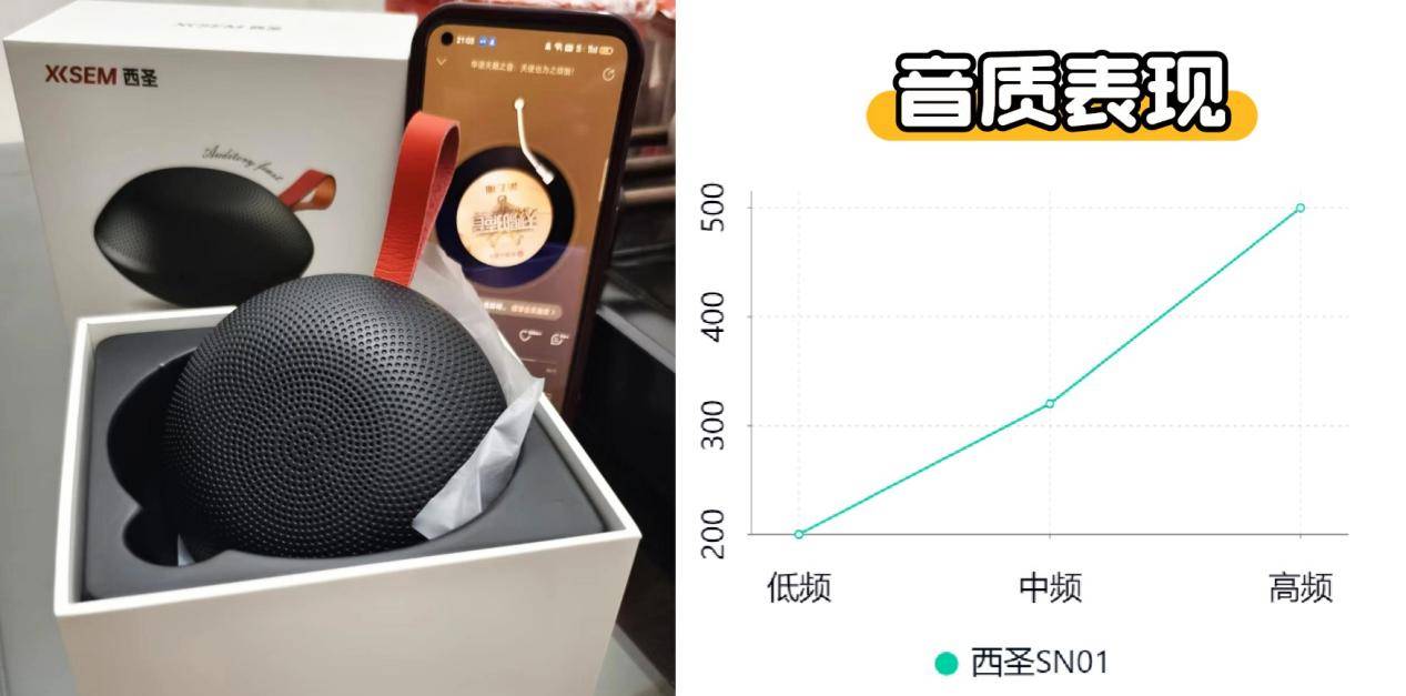 、漫步者三大热销单品PK实测！蓝牙音箱什么品牌好？小米、西圣(图1)