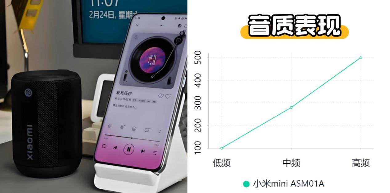 、漫步者三大热销单品PK实测！蓝牙音箱什么品牌好？小米、西圣(图3)