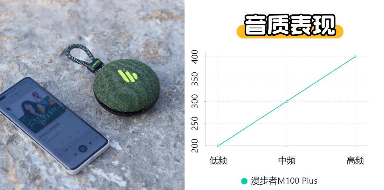 、漫步者三大热销单品PK实测！蓝牙音箱什么品牌好？小米、西圣(图9)