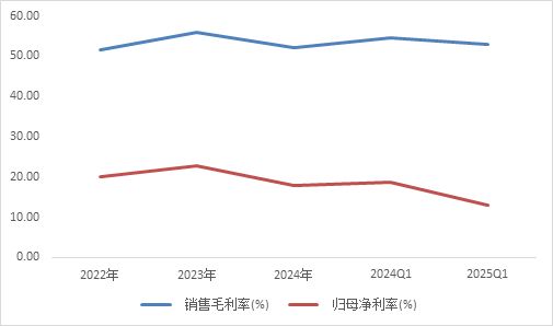 市190亿的市值低估了吗? 智氪全球全景相机龙头影石创新即将上(图5) 市190亿的市值低估了吗? 智氪全球全景相机龙头影石创新即将上(图5)