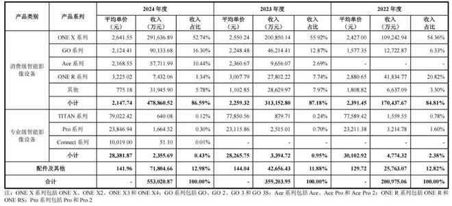 市190亿的市值低估了吗? 智氪全球全景相机龙头影石创新即将上(图10) 市190亿的市值低估了吗? 智氪全球全景相机龙头影石创新即将上(图10)