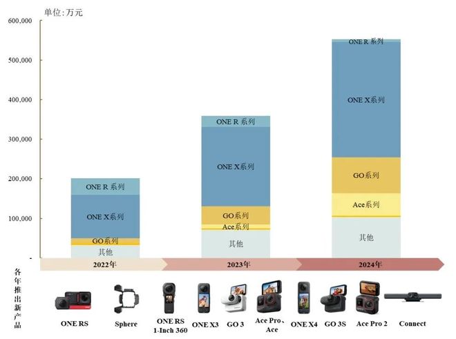 市190亿的市值低估了吗? 智氪全球全景相机龙头影石创新即将上(图11) 市190亿的市值低估了吗? 智氪全球全景相机龙头影石创新即将上(图11)
