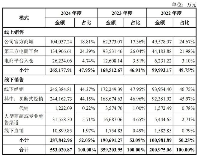市190亿的市值低估了吗? 智氪全球全景相机龙头影石创新即将上(图9) 市190亿的市值低估了吗? 智氪全球全景相机龙头影石创新即将上(图9)