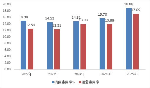 市190亿的市值低估了吗? 智氪全球全景相机龙头影石创新即将上(图6) 市190亿的市值低估了吗? 智氪全球全景相机龙头影石创新即将上(图6)