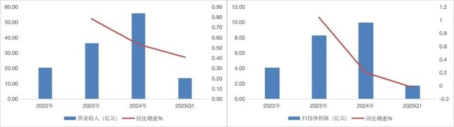 市190亿的市值低估了吗? 智氪全球全景相机龙头影石创新即将上(图14) 市190亿的市值低估了吗? 智氪全球全景相机龙头影石创新即将上(图14)