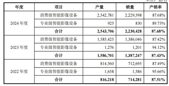 市190亿的市值低估了吗？ 智氪全球全景相机龙头影石创新即将上(图16)