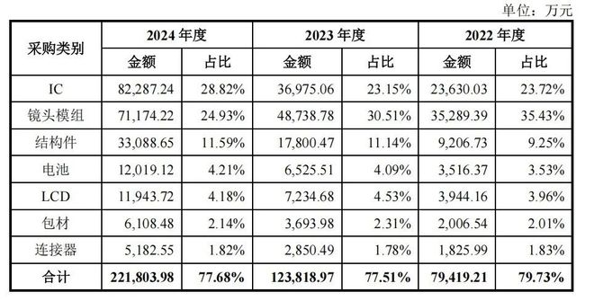 市190亿的市值低估了吗？ 智氪全球全景相机龙头影石创新即将上(图13)